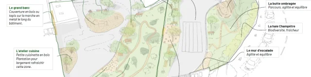 Projet Explique Schema